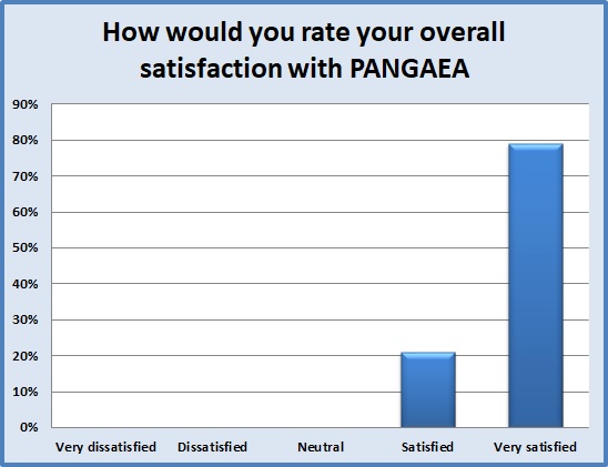 2018 Cust Survey